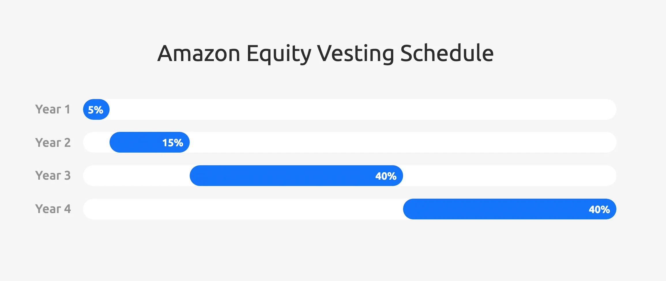 Amazon Salary Negotiation Guide Proven Salary Negotiation Strategies